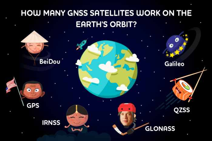 首批北斗认证手机出炉之时 来盘点下全球各大卫星导航系统-第6张图片-科技快讯