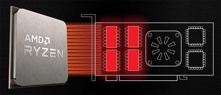 AMD平台SAM显存访问技术开始支持英特尔处理器-第1张图片-科技快讯