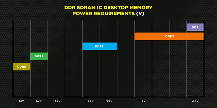 海盗船预热DDR5内存参数：单根容量可达128GB，带宽提升明显-第2张图片-科技快讯