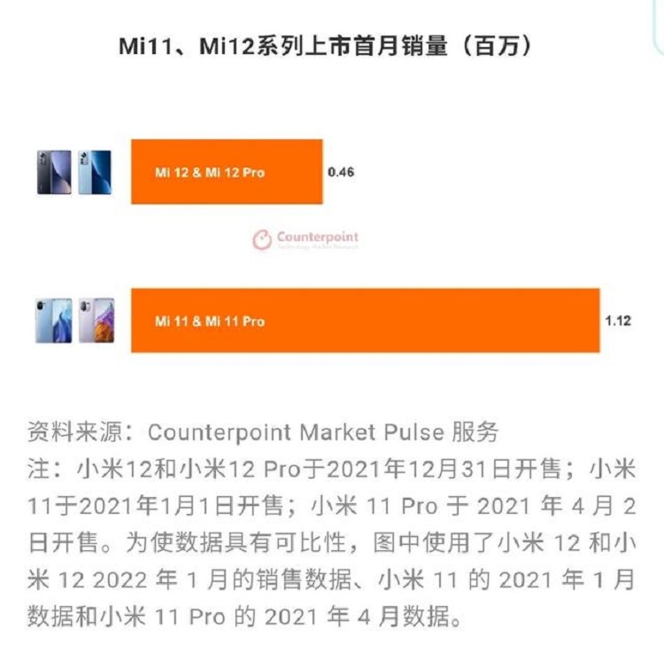 攀上徕卡高枝，小米冲击高端会成功吗？   -第8张图片-科技快讯