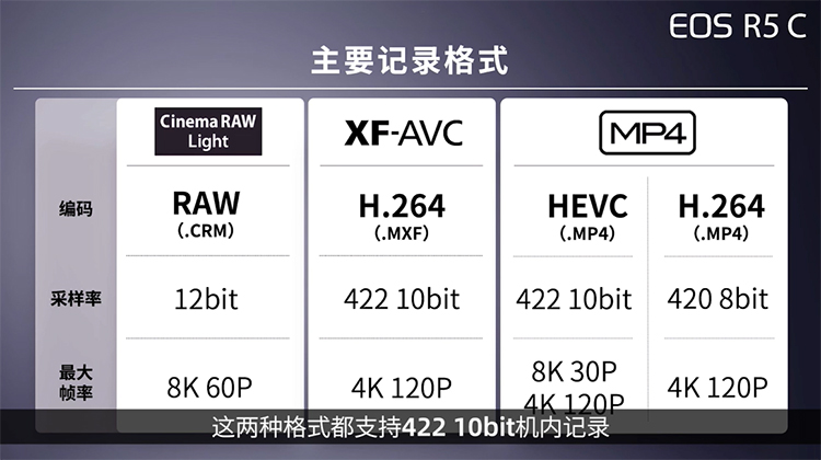 佳能发布国行版EOS R5 C电影机 RF800mm和RF1200mm望远定焦一同亮相-第8张图片-科技快讯
