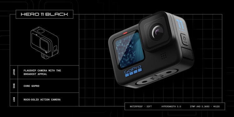 GoPro Hero 11 Black/Mini双运动相机发布 均支持5.3K60P-第2张图片-科技快讯