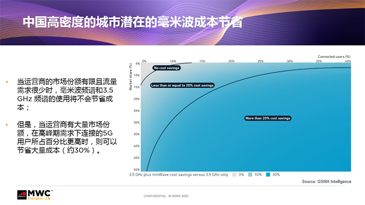 2021 MWC上海前瞻：以"和合共生"为题 展现5G独特魅力-第3张图片-科技快讯