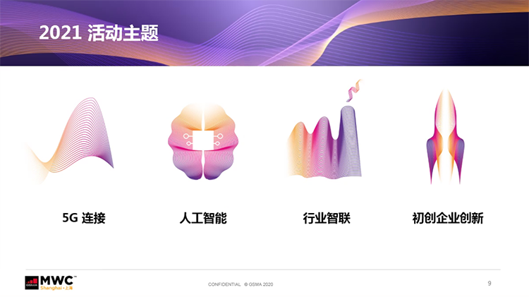 2021 MWC上海前瞻：以"和合共生"为题 展现5G独特魅力-第5张图片-科技快讯