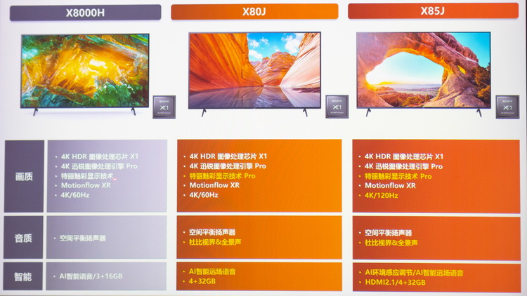XR认知芯片画质顶天 索尼BRAVIA XR电视真机体验-第7张图片-科技快讯