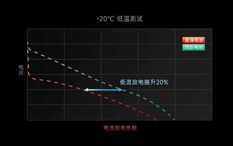 小米发布固态电池技术研发进展 能量密度突破1000Wh/L-第2张图片-科技快讯