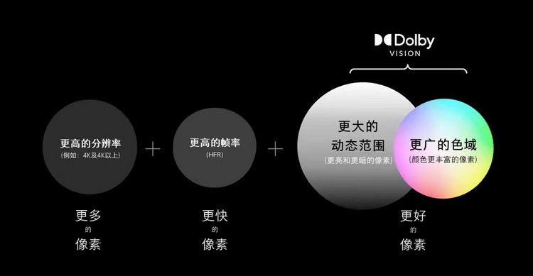  杜比视界、杜比全景声加速普及 单兵也能 *** 大片-第3张图片-科技快讯