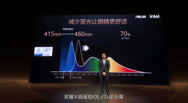 华硕灵耀X系列高端轻薄本发布 搭载英特尔11代酷睿 轻薄本新标杆-第8张图片-科技快讯