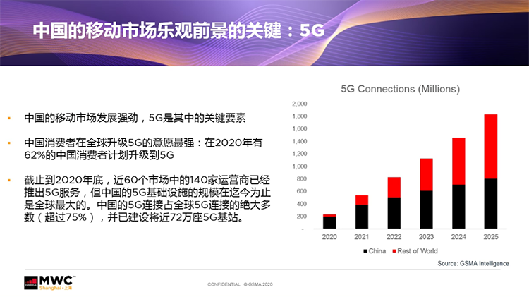 2021 MWC上海前瞻：以"和合共生"为题 展现5G独特魅力-第1张图片-科技快讯