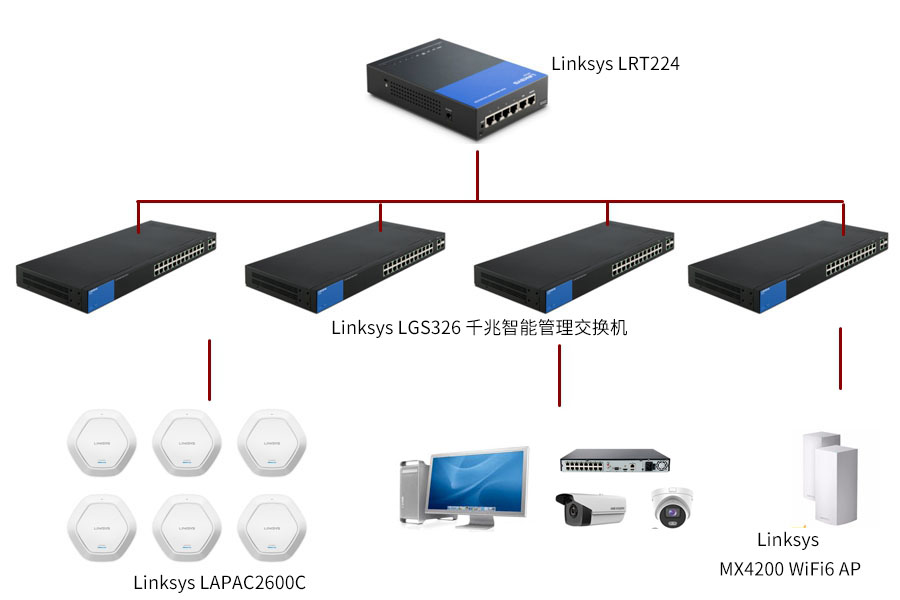 Linksys企业 *** 组网解决方案，实现高效稳定、无死角的上网体验-第2张图片-科技快讯
