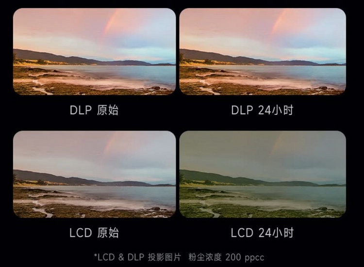 工作室初创，该如何挑选投影仪-第3张图片-科技快讯