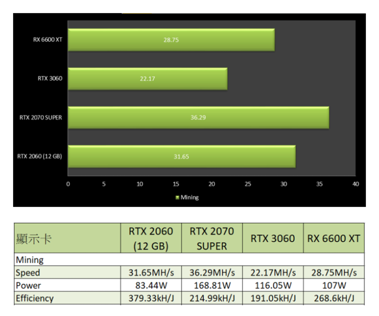 英伟达发布GeForce RTX 2060 12GB显卡：为矿工而生-第1张图片-科技快讯