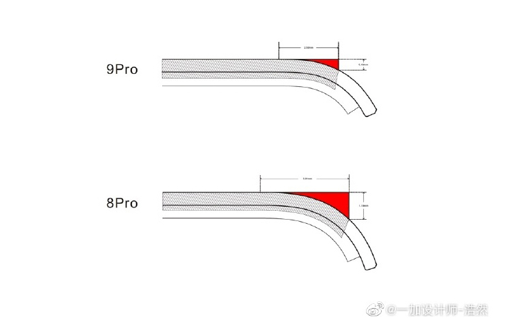 一加9 Pro融入微曲面屏3D设计 提升屏显效果还能减少误触-第1张图片-科技快讯