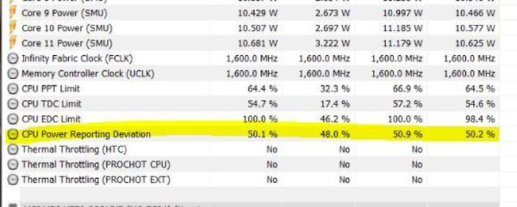 部分X570主板偷偷增加功耗 AMD表示可能会影响处理器寿命-第2张图片-科技快讯