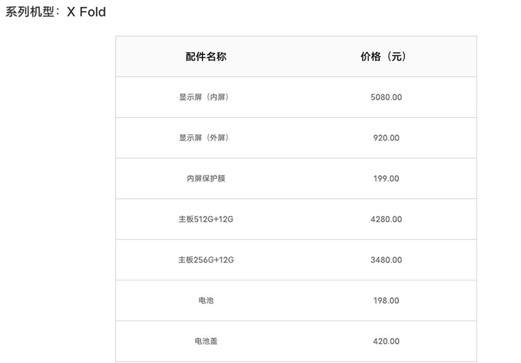 vivo X Fold折叠屏零件维修价出炉 内屏更换费用5080元行业更高-第2张图片-科技快讯