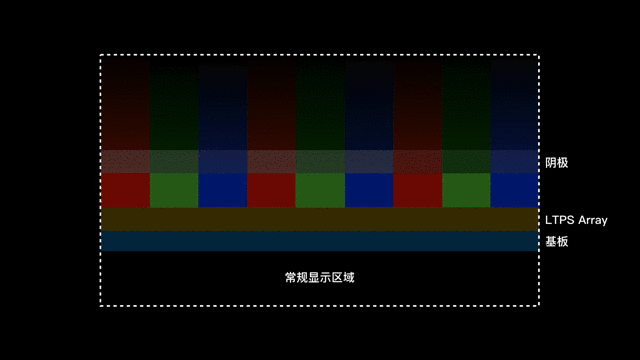 维信诺发布全球首个量产屏下摄像头方案 应用产品即将亮相-第2张图片-科技快讯