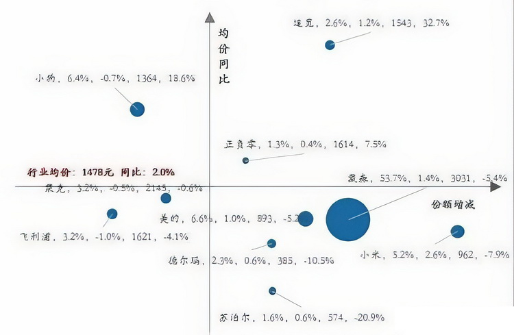 从模仿到引领 中国清洁类家电的逆袭-第8张图片-科技快讯