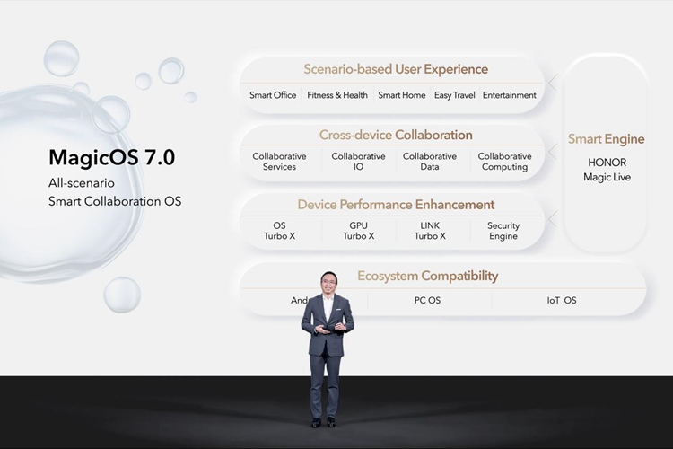 IFA2022 | 加速全球化布局，荣耀年底将发布MagicOS 7.0-第2张图片-科技快讯