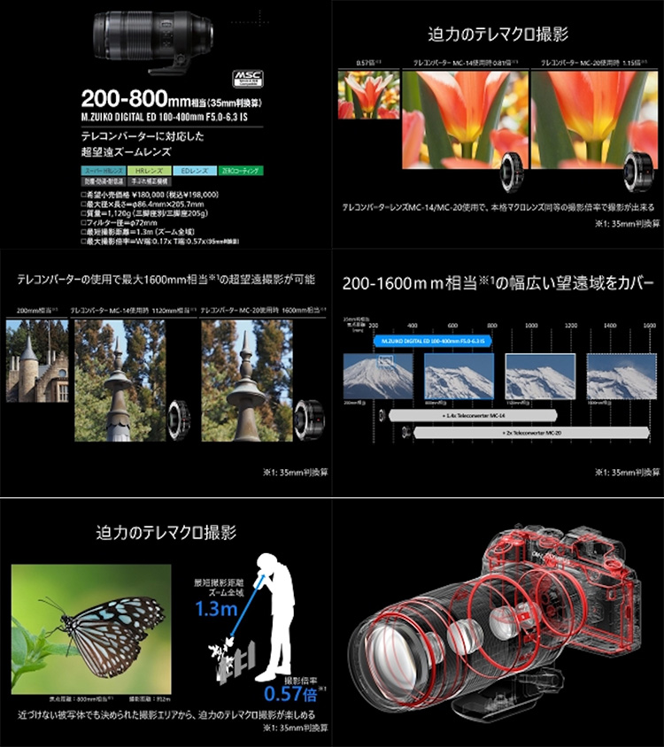 奥林巴斯MZD 100-400mm镜头详情曝光 可接增倍镜 等效1600mm-第2张图片-科技快讯