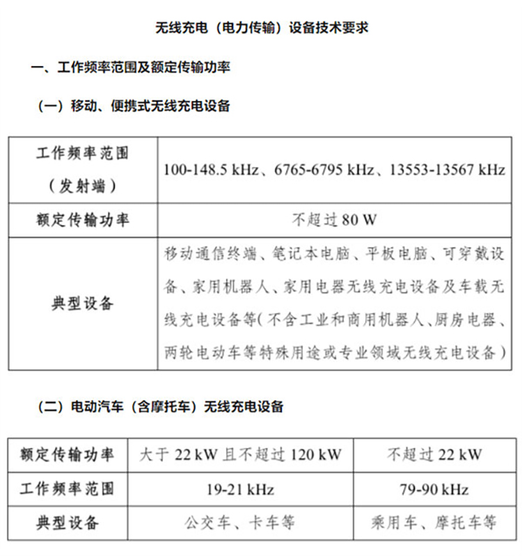 手机无线充电重度使用者福音，明年无线充电将提升至更高80W-第1张图片-科技快讯