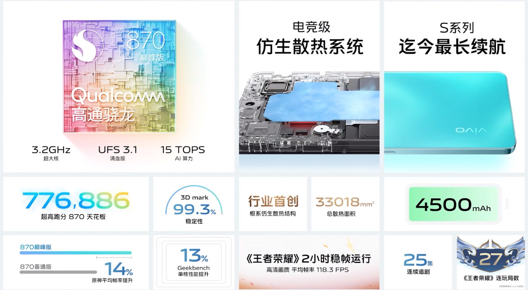 vivo S15系列手机发布，性能竟成主打卖点之一？起售价2699元-第3张图片-科技快讯