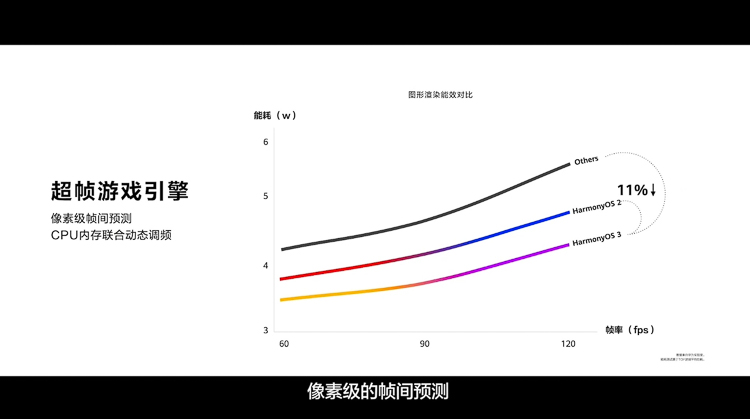 9月份规模升级！一文看完华为HarmonyOS 3及平板、手表等众多新品-第4张图片-科技快讯