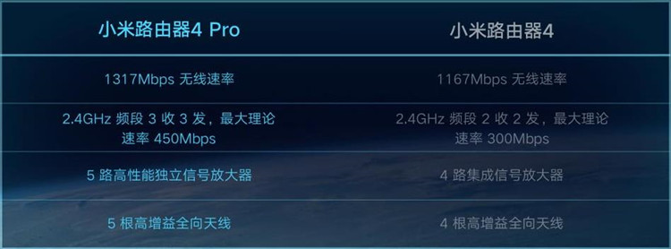 小米低调上架路由器4 Pro和AloT路由器 AC2350：均不支持Wi-Fi 6-第3张图片-科技快讯