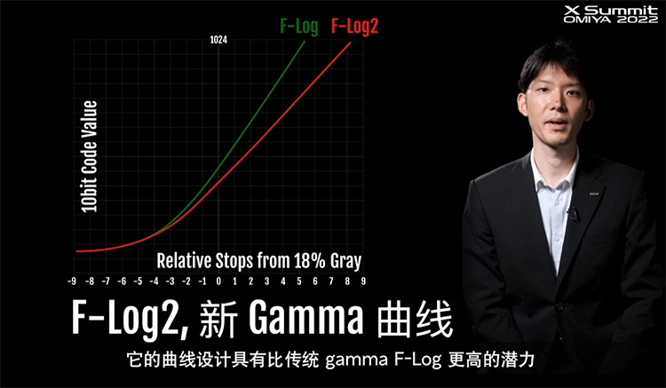 富士发布APS-C旗舰无反新机X-H2S 连拍视频展现巅峰之作-第10张图片-科技快讯