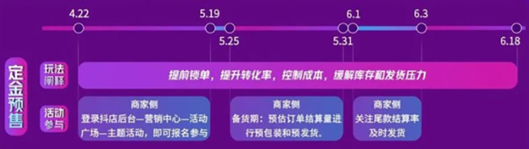 抖音618好物节开场，作战指南抢先看-第2张图片-科技快讯