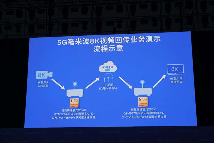 提前了解5G世界，来看一看高通如何用5G技术改变行业-第8张图片-科技快讯