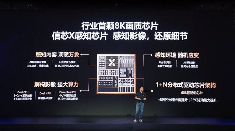 海信推出全新一代显示技术平台ULED X，并发布海信110UX售价269999元-第4张图片-科技快讯