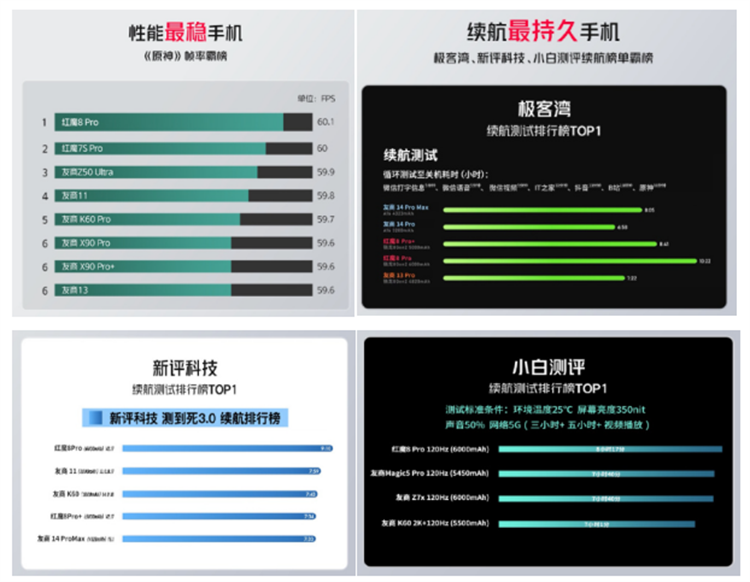 电竞游戏手机铸就专业游戏性能，红魔8 Pro系列618特惠开启-第8张图片-科技快讯