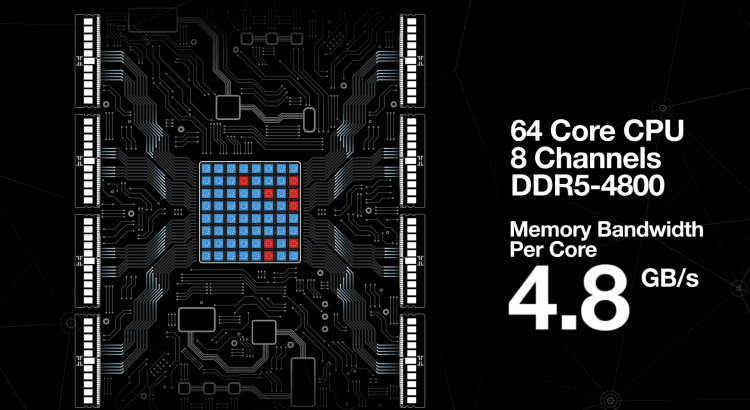 DDR5 SDRAM规范正式公布：4800MHz起跳，带宽提升一倍-第2张图片-科技快讯