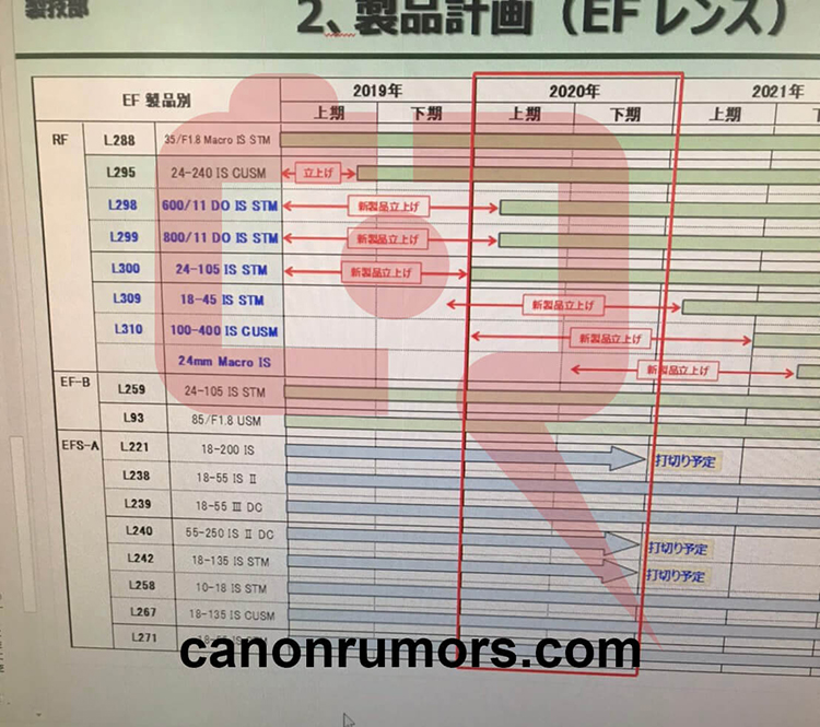 佳能正在研发三颗新RF镜头 原定去年发布但被迫延期-第1张图片-科技快讯