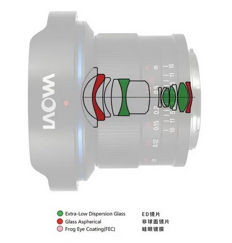 老蛙MFT 6mm F2镜头发布 重约180g 预售价不到3K-第2张图片-科技快讯