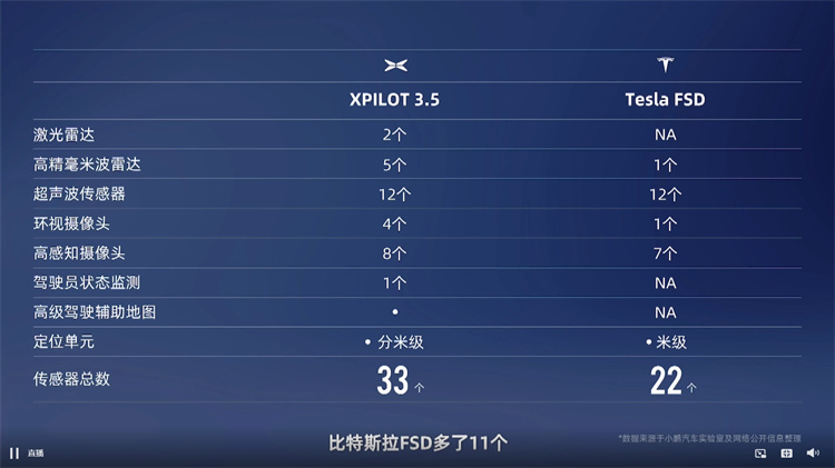 补贴后售价15.79-22.39万元，小鹏P5正式上市，不仅适合新手还适合老司机-第11张图片-科技快讯