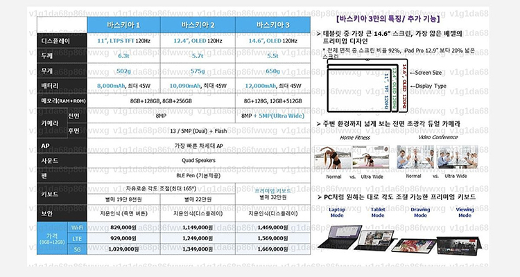 三星S22标准版可能电池缩水 Tab S8 Ultra平板提升屏幕和续航-第4张图片-科技快讯