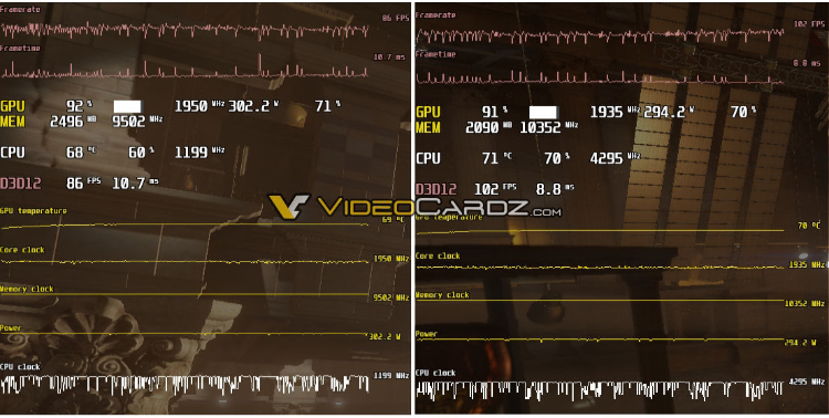 RTX 3080美光GDDR6X显存频率可轻松超频至21.7GHz -第3张图片-科技快讯