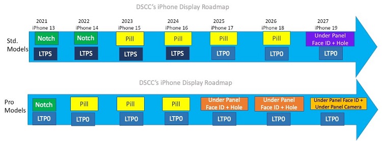 爆iPhone 17 Pro将会配备屏下Face ID，iPhone 17将支持120Hz高刷新率-第2张图片-科技快讯