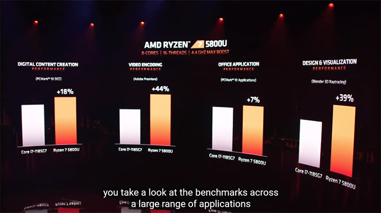 CES2021丨AMD发布锐龙5000系移动处理器 清洗笔记本市场掌握主动权 -第5张图片-科技快讯