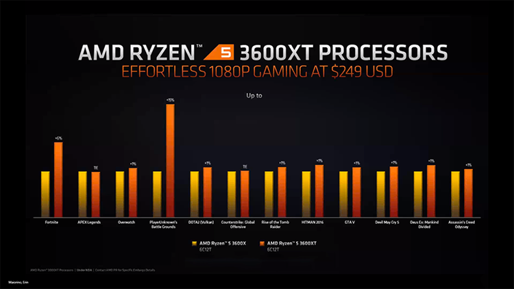 盛宴前的最后一道开胃菜：AMD锐龙3000 XT系列处理器解析-第5张图片-科技快讯