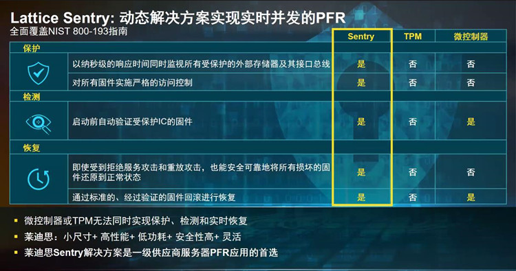 莱迪思举办媒体沟通会活动：全面解析Sentry解决方案和SupplyGuard服务-第6张图片-科技快讯