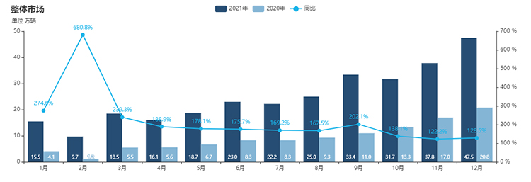 2021年汽车行业回顾：特斯拉领头 新能源崛起-第1张图片-科技快讯