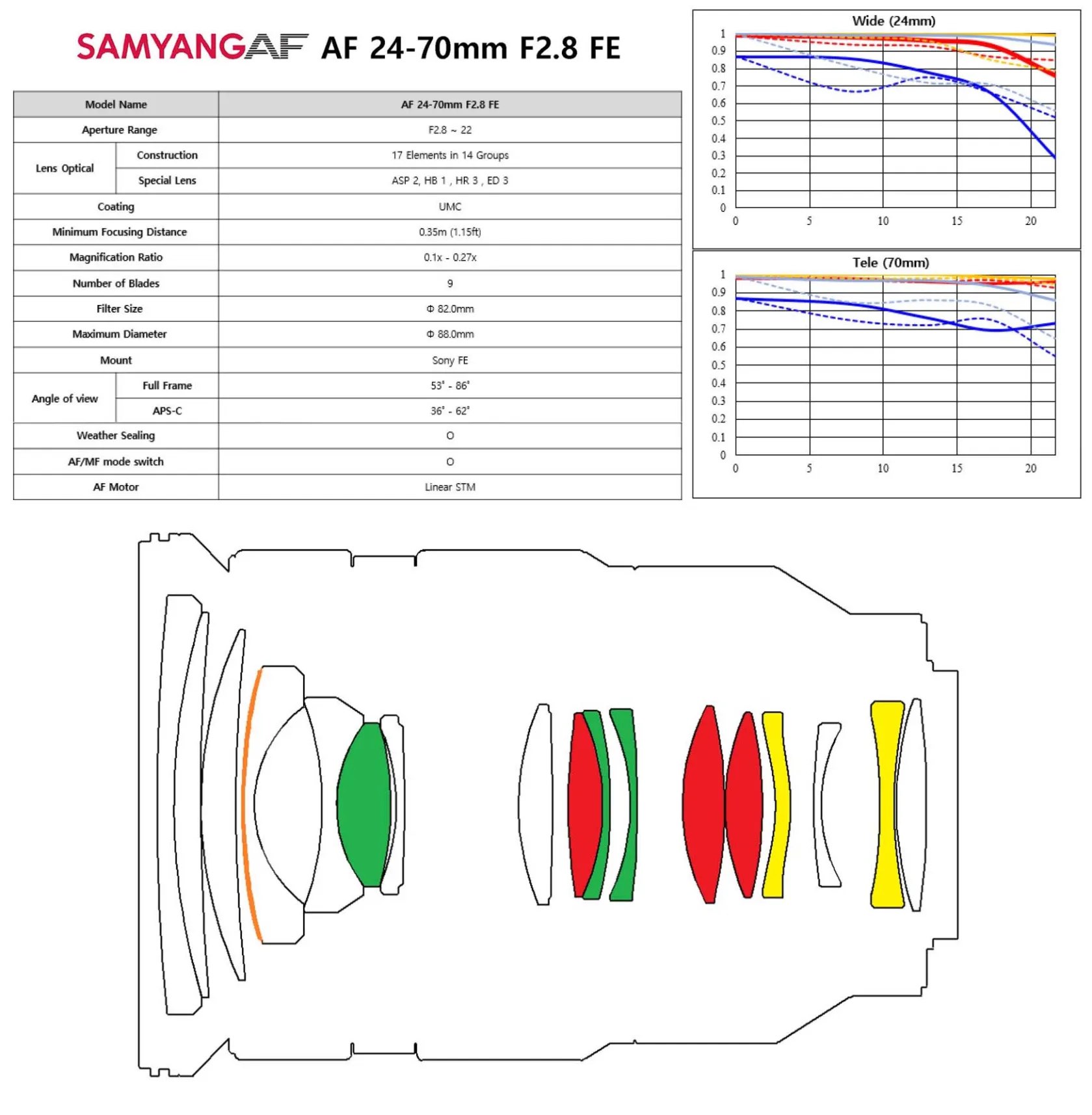 Samyang AF 24-70mm f/2.8 FE曝光 尺寸与原厂相近-第5张图片-科技快讯