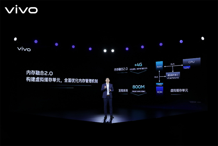 2021 vivo开发者大会召开：赋能开发者 构建更好的应用体验-第3张图片-科技快讯