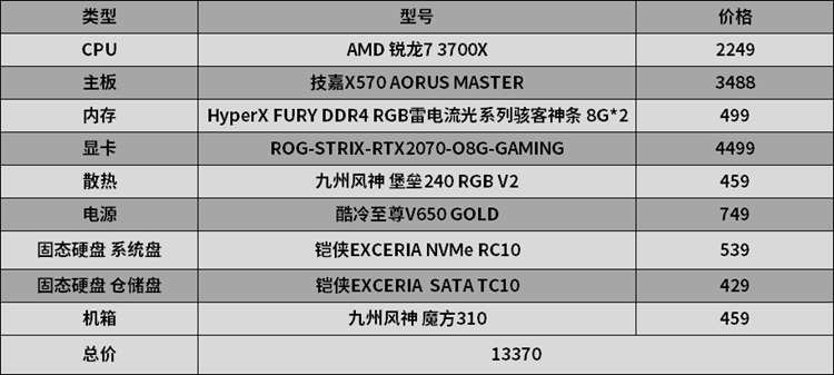 海量3A大作即将来袭：配台游戏主机未雨绸缪吧-第17张图片-科技快讯