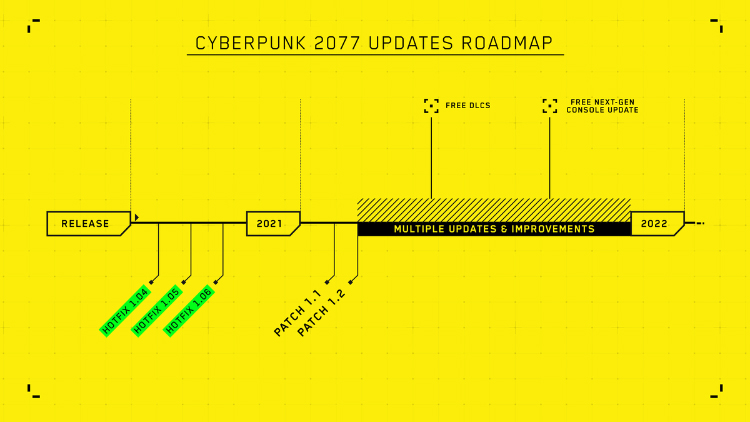《赛博朋克2077》官方低估游戏问题  并对外公布更新计划-第2张图片-科技快讯