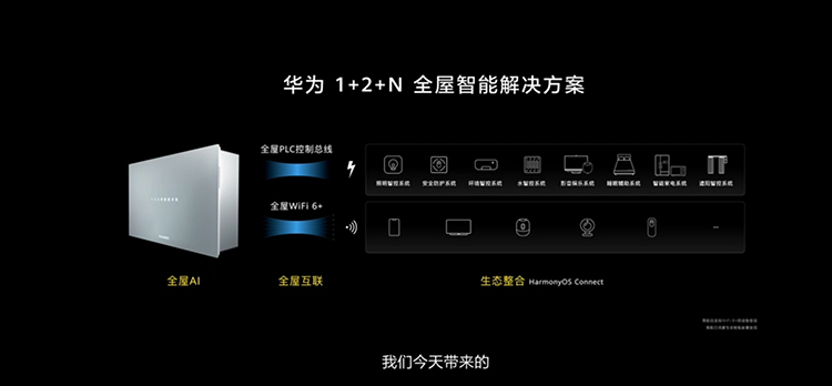 华为发布全屋智能解决方案及智慧屏新品 华为手环6同场亮相-第1张图片-科技快讯