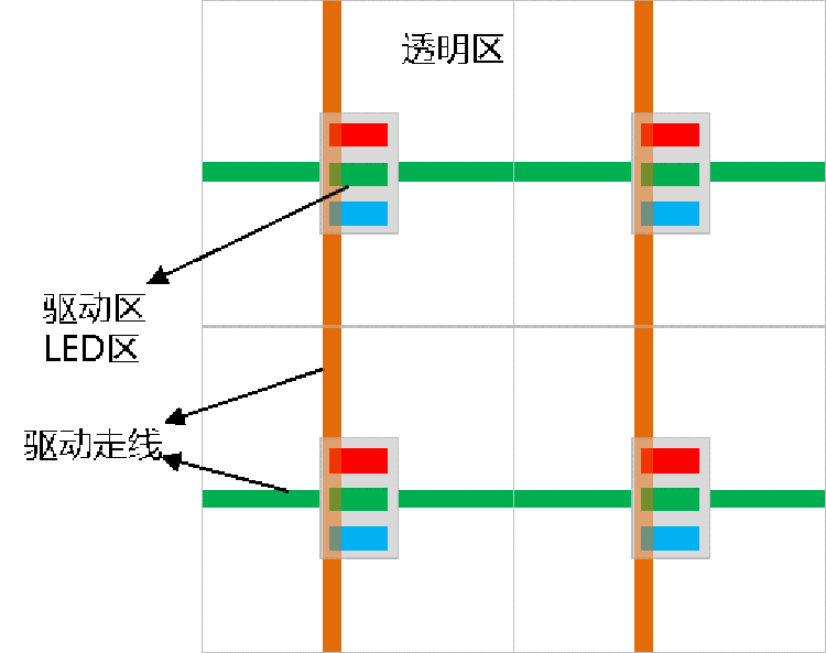 京东方宣布推出透明度超过65%的透明MLED显示屏-第2张图片-科技快讯