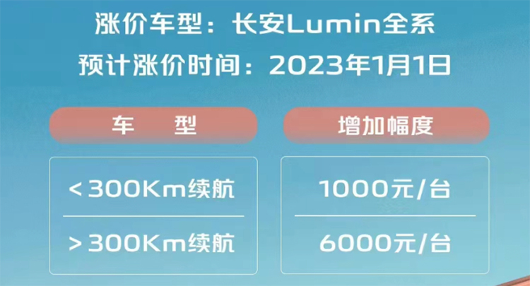 长安Lumin全系将于明年1月1日起调整售价 更高上涨6000元-第1张图片-科技快讯